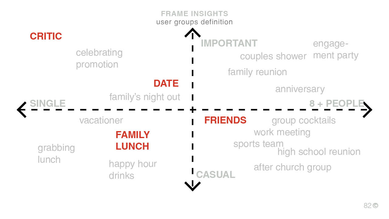 Customer Map